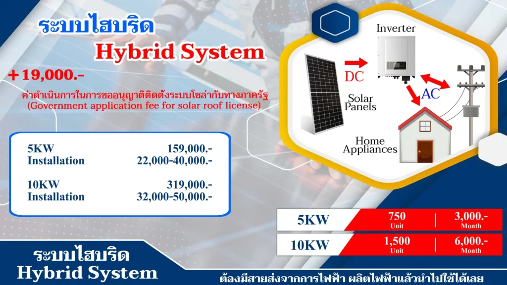 ติดตั้งโซล่าเซลล์ภูเก็ต