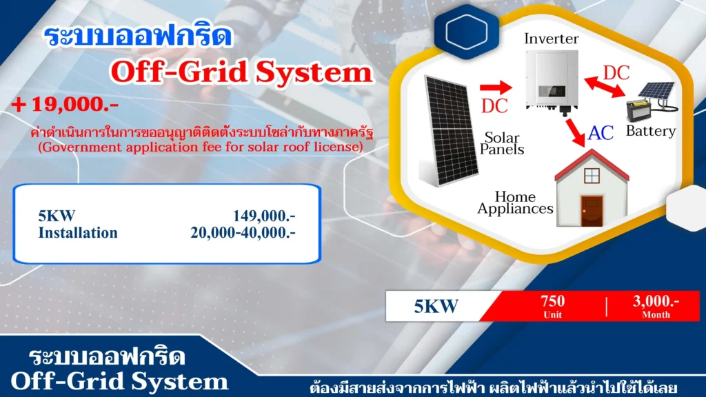 ติดตั้งโซล่าเซลล์ภูเก็ต