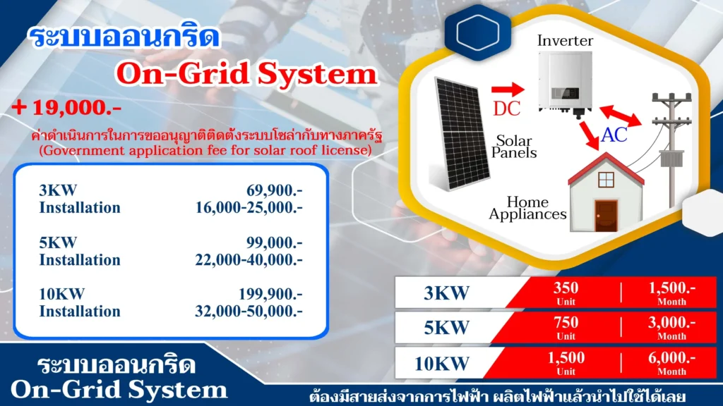 ติดตั้งโซล่าเซลล์ภูเก็ต